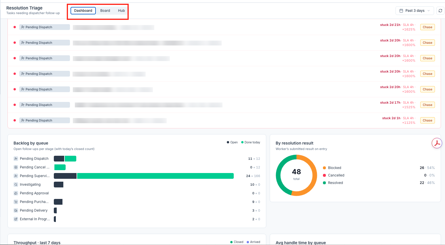 Task Triage - Dashboard mode
